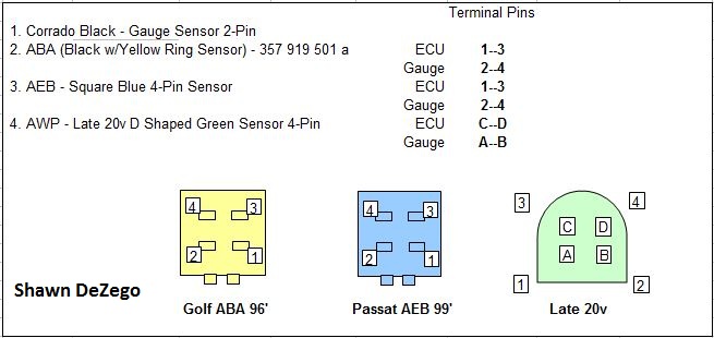 BOSCH Coolant Temp Sensor Data -Comprehensive CTS (ECU/Gauge and ...